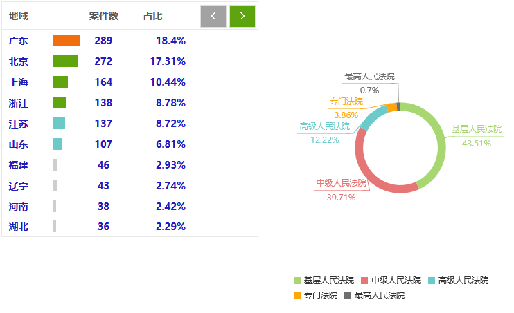 观韬视点 | 反不正当竞争vs竞业限制义务——新用人单位是否应承担连带责任