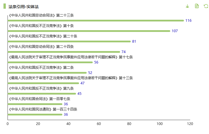 观韬视点 | 反不正当竞争vs竞业限制义务——新用人单位是否应承担连带责任