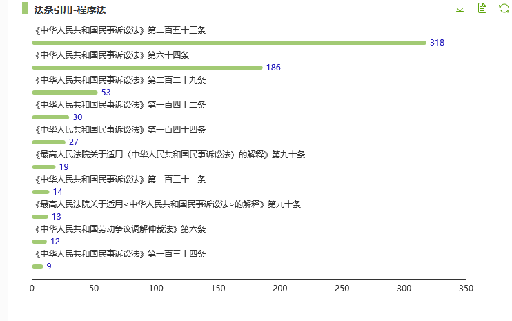 观韬视点 | 反不正当竞争vs竞业限制义务——新用人单位是否应承担连带责任