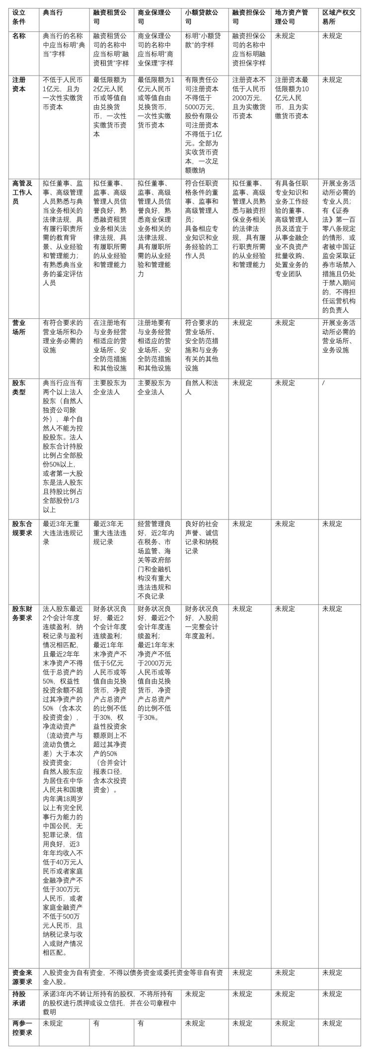 观韬解读 | 聚焦北京地方金融监管 ——《北京市地方金融监督管理条例》解读