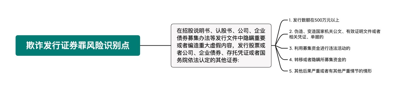 观韬视点 | “从严打击”新形势下资本市场主体刑事风险识别与合规新方向