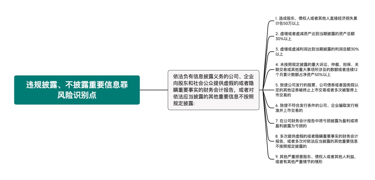 观韬视点 | “从严打击”新形势下资本市场主体刑事风险识别与合规新方向