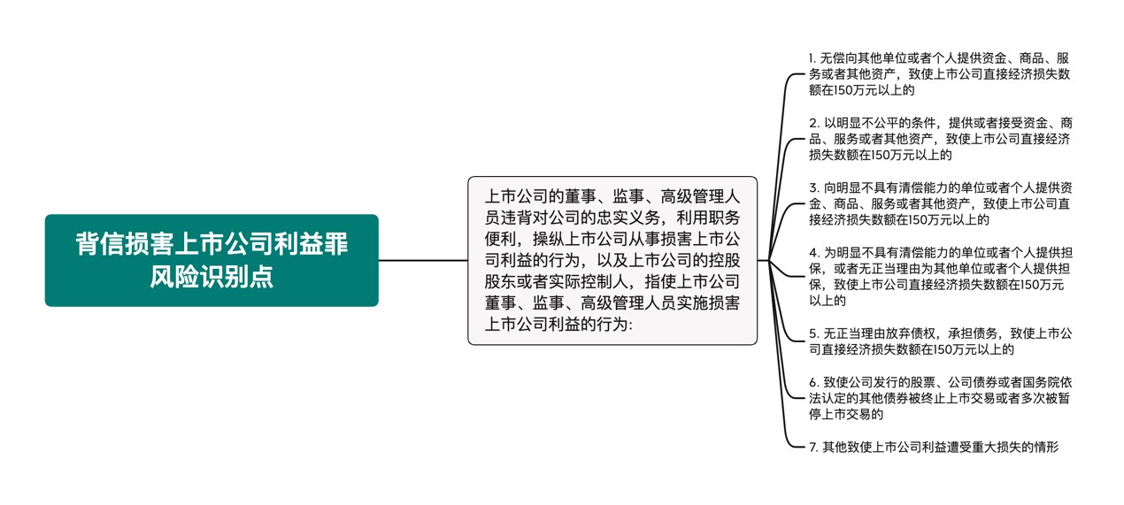 观韬视点 | “从严打击”新形势下资本市场主体刑事风险识别与合规新方向