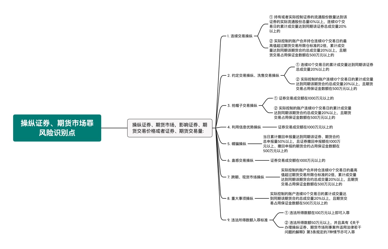 观韬视点 | “从严打击”新形势下资本市场主体刑事风险识别与合规新方向