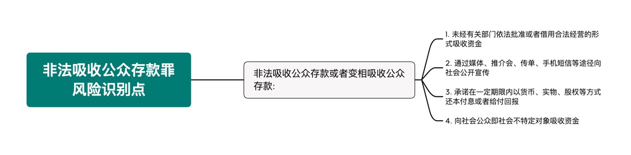 观韬视点 | “从严打击”新形势下资本市场主体刑事风险识别与合规新方向