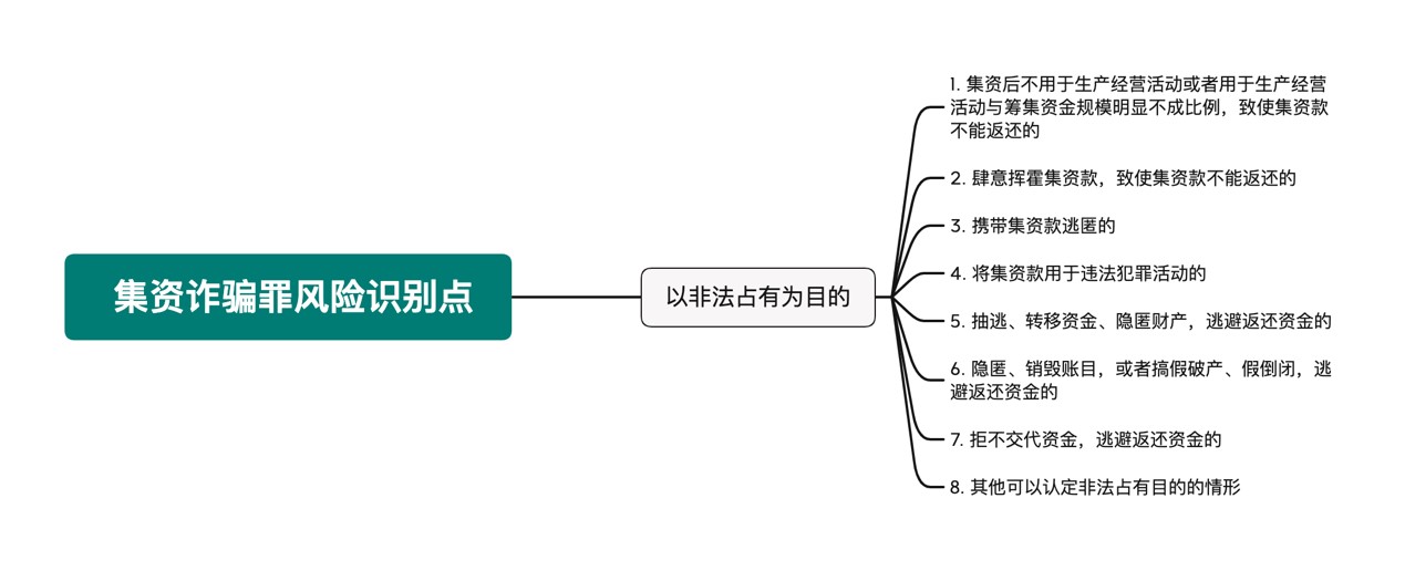 观韬视点 | “从严打击”新形势下资本市场主体刑事风险识别与合规新方向