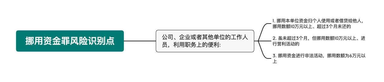 观韬视点 | “从严打击”新形势下资本市场主体刑事风险识别与合规新方向