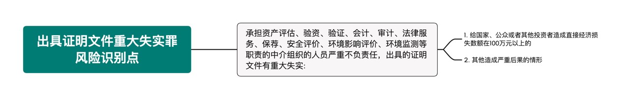 观韬视点 | “从严打击”新形势下资本市场主体刑事风险识别与合规新方向