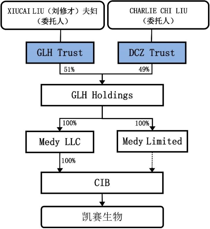   观韬视点 | 当家族信托遇上IPO之境外家族信托篇