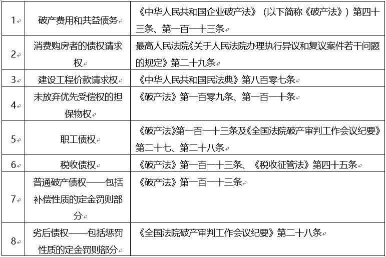 观韬视点 | 破产债权中迟延履行期间的债务利息受偿顺序