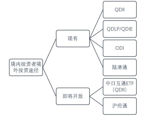 观韬观点 | QDLP、QDIE试点最新政策法律探析