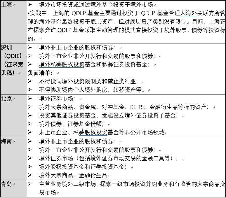 观韬观点 | QDLP、QDIE试点最新政策法律探析