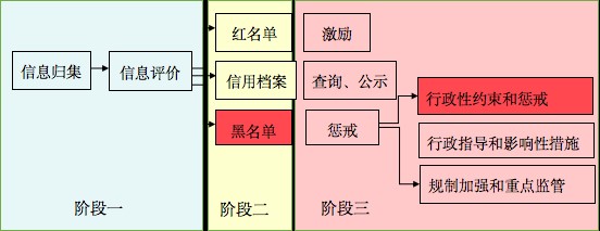 观韬视点 | 2021年起规章以下规范性文件还能设定哪些管制措施