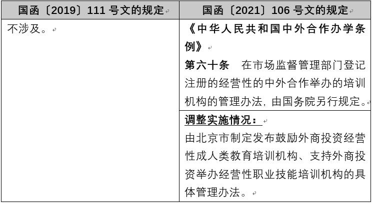 观韬解读 | 国务院再次调整部分部门规章规定在北京市的实施，绝大多数均与外资准入相关