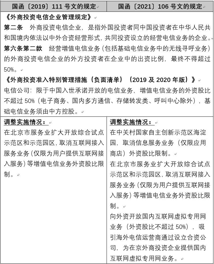 观韬解读 | 国务院再次调整部分部门规章规定在北京市的实施，绝大多数均与外资准入相关