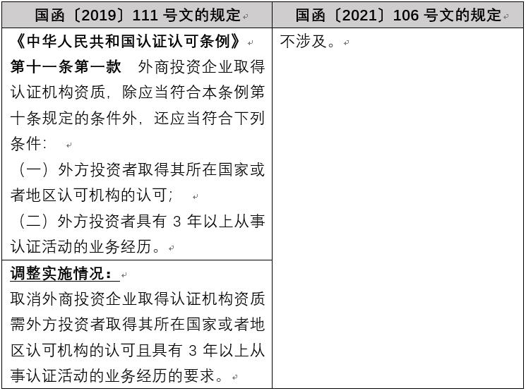 观韬解读 | 国务院再次调整部分部门规章规定在北京市的实施，绝大多数均与外资准入相关