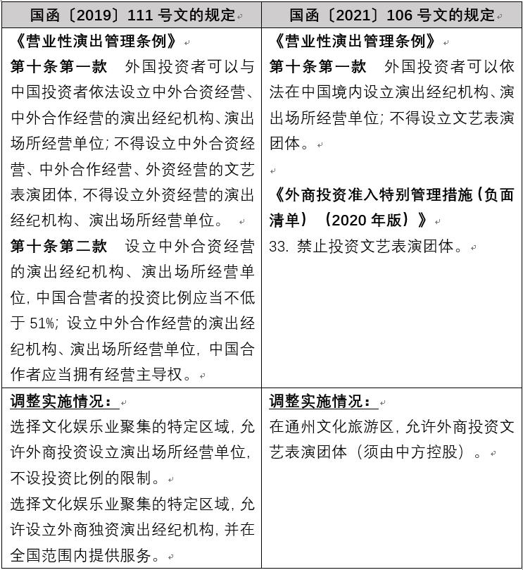 观韬解读 | 国务院再次调整部分部门规章规定在北京市的实施，绝大多数均与外资准入相关