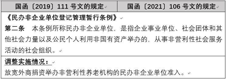 观韬解读 | 国务院再次调整部分部门规章规定在北京市的实施，绝大多数均与外资准入相关