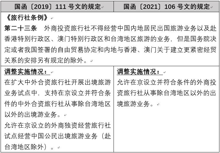 观韬解读 | 国务院再次调整部分部门规章规定在北京市的实施，绝大多数均与外资准入相关