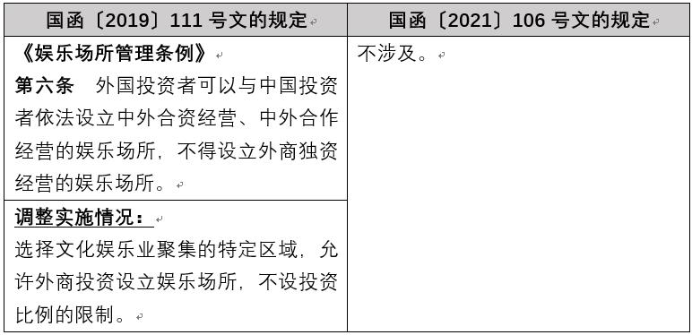 观韬解读 | 国务院再次调整部分部门规章规定在北京市的实施，绝大多数均与外资准入相关