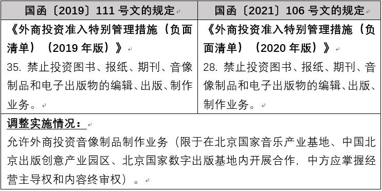 观韬解读 | 国务院再次调整部分部门规章规定在北京市的实施，绝大多数均与外资准入相关