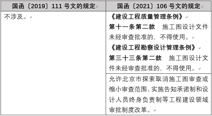 观韬解读 | 国务院再次调整部分部门规章规定在北京市的实施，绝大多数均与外资准入相关