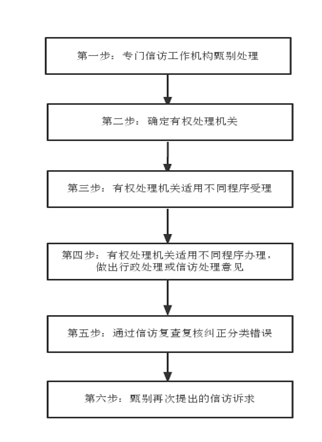 观韬视点 | 行政执法中投诉、举报、信访辨析