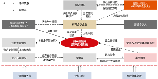 观韬视点 | 并表型资产支持票据法律分析