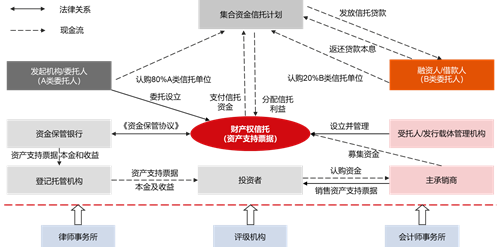 观韬视点 | 并表型资产支持票据法律分析