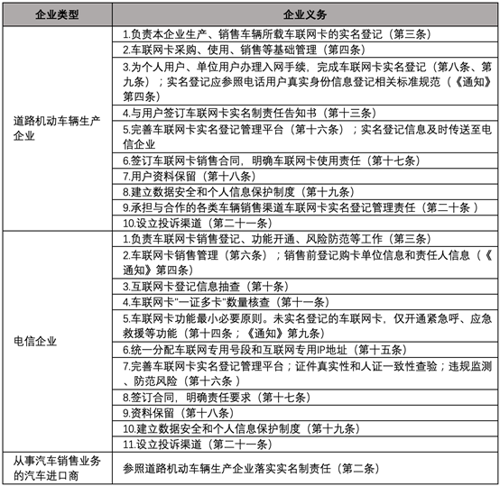 观韬视点 | 车联网卡实名登记合规操作手册∙