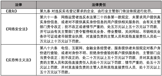 观韬视点 | 车联网卡实名登记合规操作手册∙