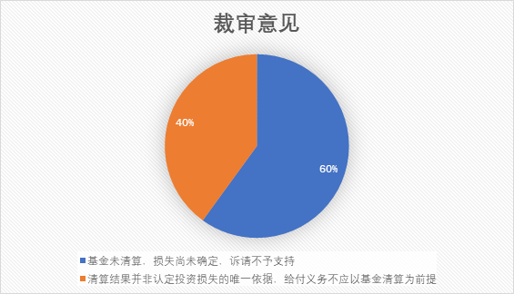 观韬视点 | 私募基金管理人涉诉专题研究（二）：基金未清算，投资损失“悬而难决”