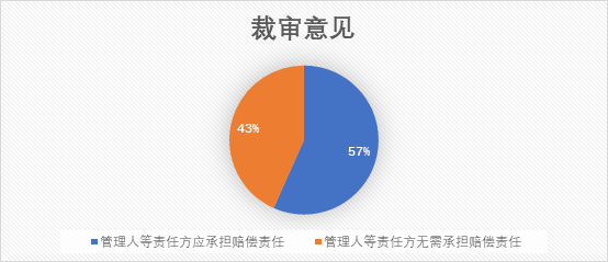 观韬视点 | 私募基金管理人涉诉专题研究（四）：基金推介适当性，何以举证应对