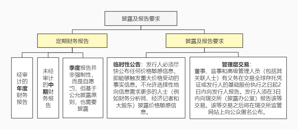 观韬视点 | 境内上市公司在瑞士发行GDR