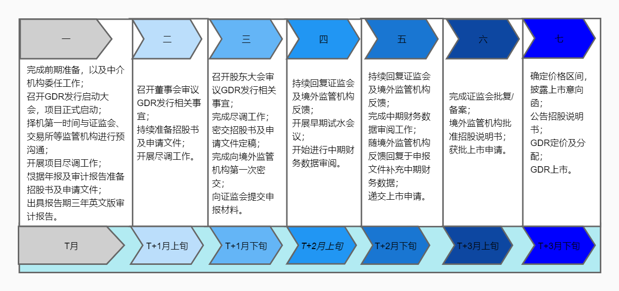 观韬视点 | 境内上市公司在瑞士发行GDR