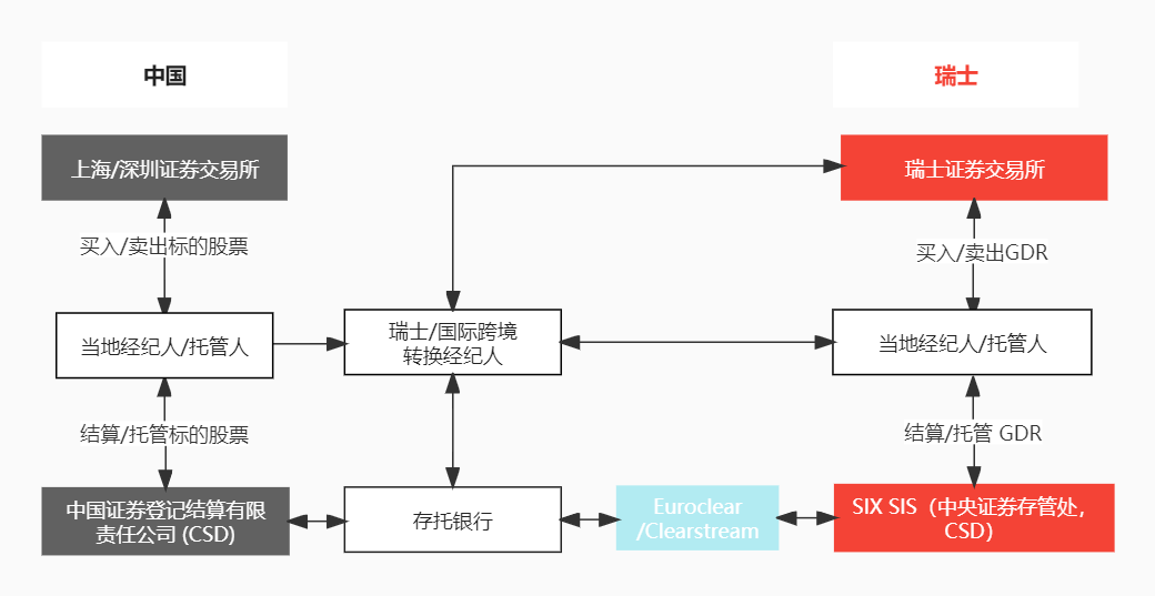 观韬视点 | 境内上市公司在瑞士发行GDR