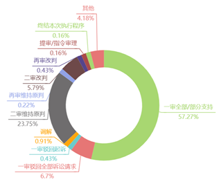 观韬视点 | 关于对新冠疫情影响下会展合同履行纠纷的分析及建议