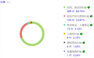 观韬视点 | 关于对新冠疫情影响下会展合同履行纠纷的分析及建议