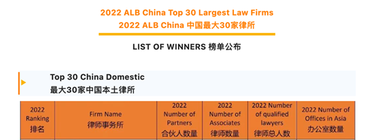 观韬荣誉｜观韬中茂荣登“2022 ALB China 中国最大30家律所”和“2022 ALB亚洲最大50家律所”榜单