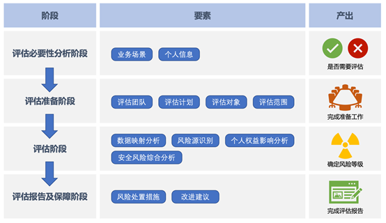 观韬视点 | 车联网典型场景开展个人信息保护影响评估建议