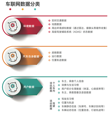 观韬视点 | 车联网典型场景开展个人信息保护影响评估建议