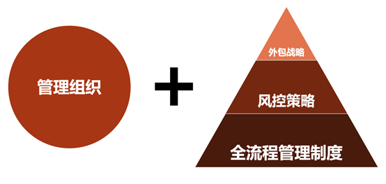 观韬解读 | 银行保险机构如何实现信息科技外包风险合规管理——从金融合规视角的解析