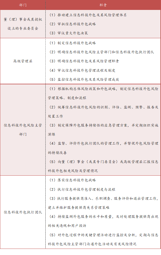 观韬解读 | 银行保险机构如何实现信息科技外包风险合规管理——从金融合规视角的解析