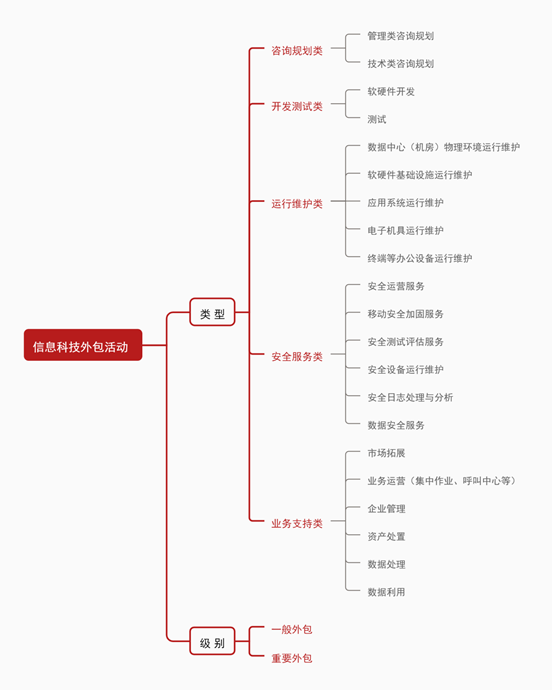 观韬解读 | 银行保险机构如何实现信息科技外包风险合规管理——从金融合规视角的解析