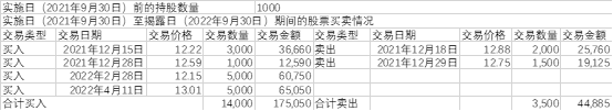 观韬视点 | 上市公司信息披露虚假陈述的民事损害赔偿（三）——买入均价的计算方法