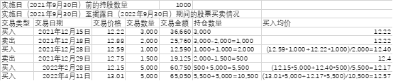 观韬视点 | 上市公司信息披露虚假陈述的民事损害赔偿（三）——买入均价的计算方法