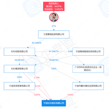 观韬视点 | 杉杉股份400亿家产之争——企业治理及股权传承之道