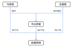 观韬视点 | 杉杉股份400亿家产之争——企业治理及股权传承之道