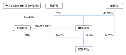 观韬视点 | 杉杉股份400亿家产之争——企业治理及股权传承之道