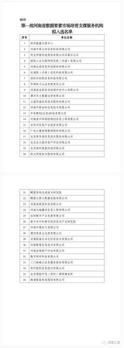 观韬动态| 观韬中茂郑州办公室入选第一批河南省数据要素市场培育支撑服务机构名单